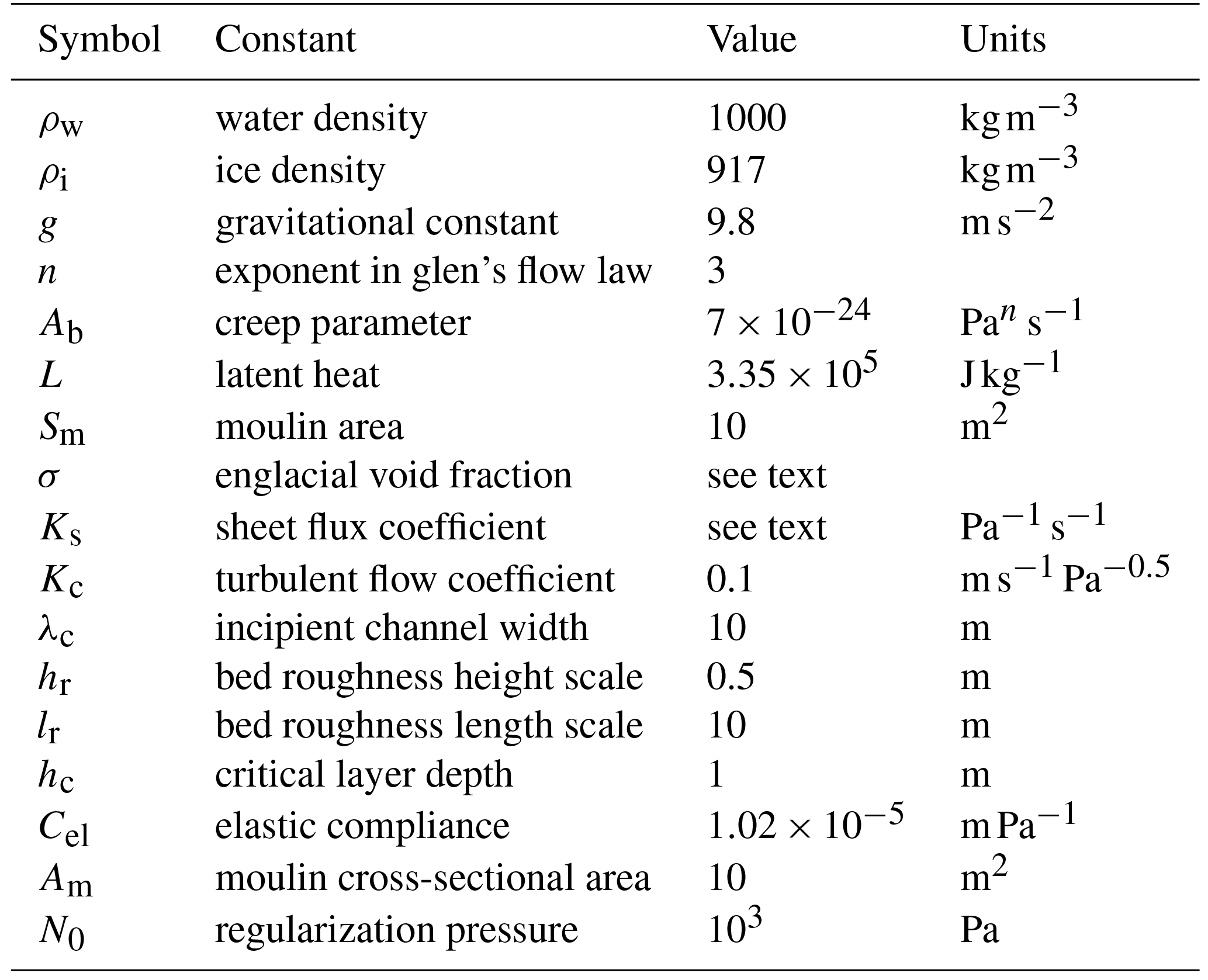 TC - Modelling seasonal meltwater forcing of the velocity of land ...