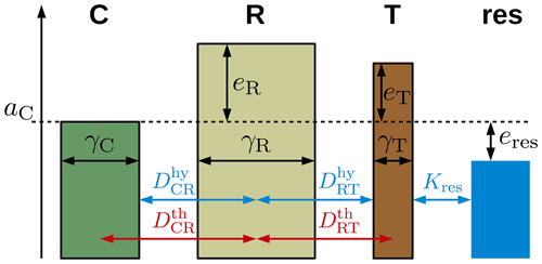 https://www.the-cryosphere.net/13/1089/2019/tc-13-1089-2019-f04