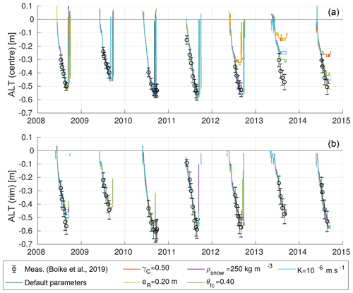 https://www.the-cryosphere.net/13/1089/2019/tc-13-1089-2019-f05