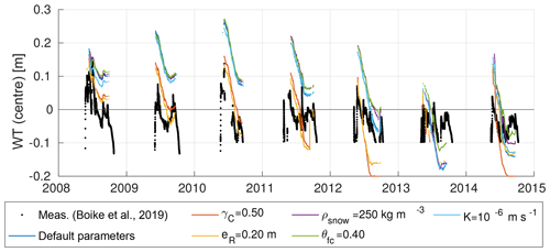 https://www.the-cryosphere.net/13/1089/2019/tc-13-1089-2019-f06