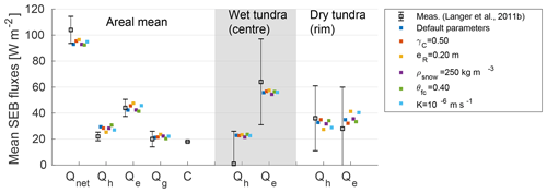 https://www.the-cryosphere.net/13/1089/2019/tc-13-1089-2019-f07