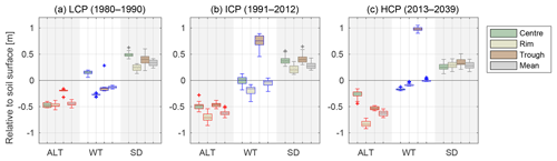 https://www.the-cryosphere.net/13/1089/2019/tc-13-1089-2019-f10