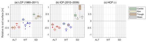 https://www.the-cryosphere.net/13/1089/2019/tc-13-1089-2019-f12