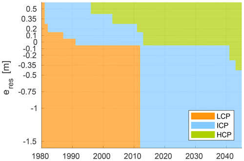 https://www.the-cryosphere.net/13/1089/2019/tc-13-1089-2019-f13