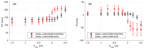 https://www.the-cryosphere.net/13/1089/2019/tc-13-1089-2019-f14