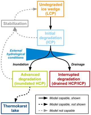 https://www.the-cryosphere.net/13/1089/2019/tc-13-1089-2019-f15