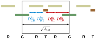 https://www.the-cryosphere.net/13/1089/2019/tc-13-1089-2019-f17