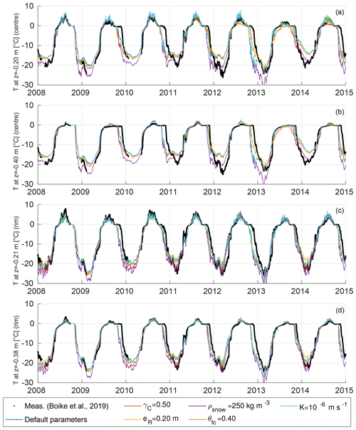 https://www.the-cryosphere.net/13/1089/2019/tc-13-1089-2019-f18