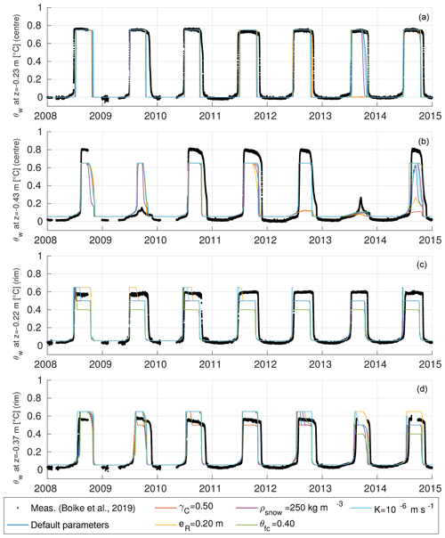 https://www.the-cryosphere.net/13/1089/2019/tc-13-1089-2019-f19