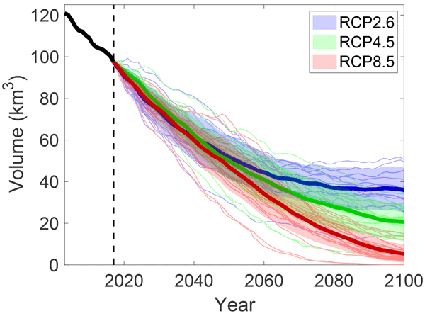 Estimativa de degelo dos Alpes