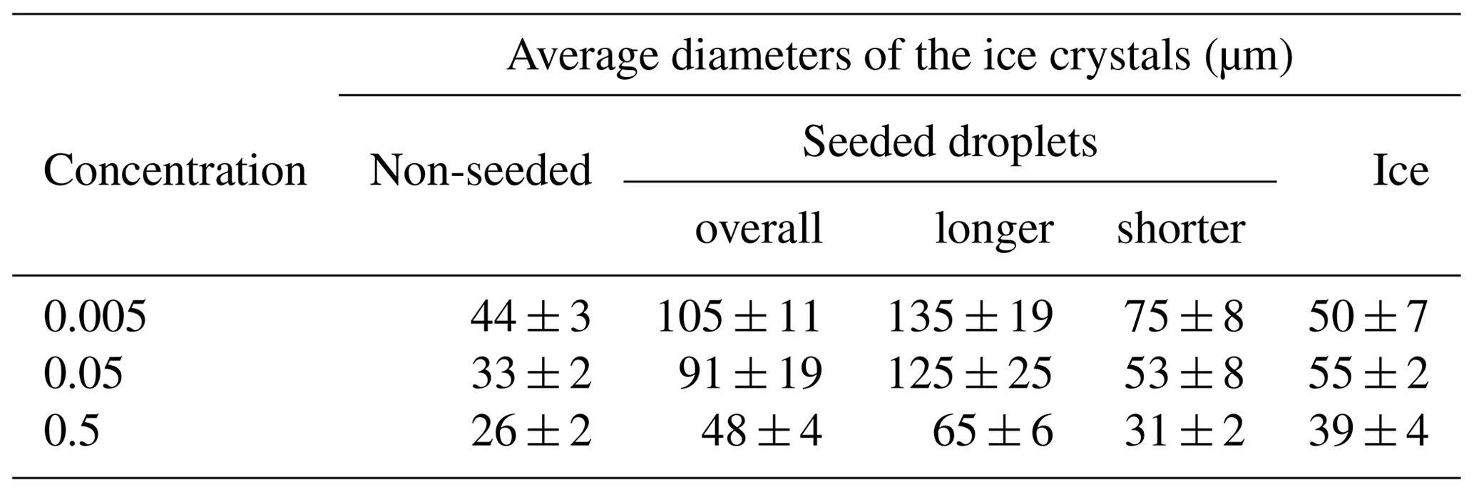 TC The morphology of ice and liquid brine in an environmental