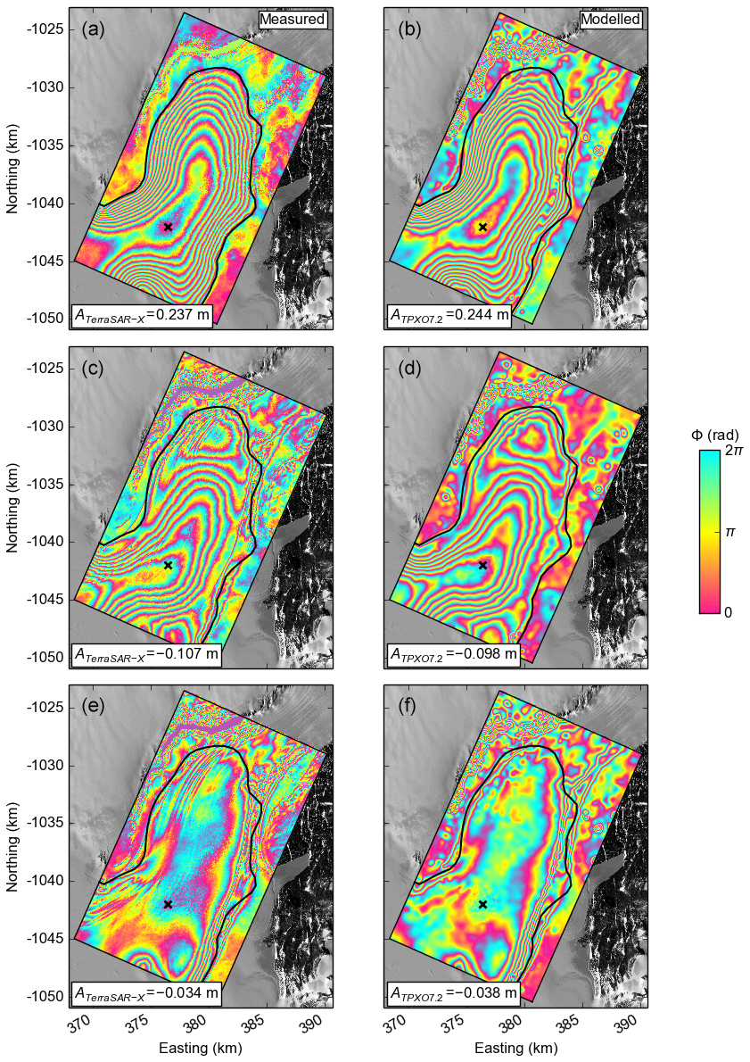 Tc Differential Interferometric Synthetic Aperture Radar For Tide Modelling In Antarctic Ice Shelf Grounding Zones