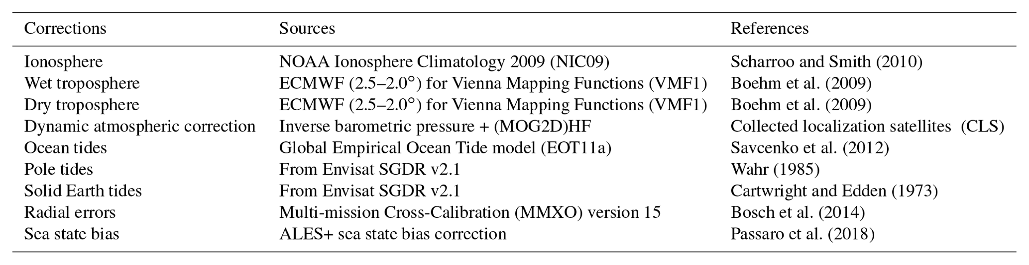 TC - Dynamic ocean topography of the northern Nordic seas: a comparison ...