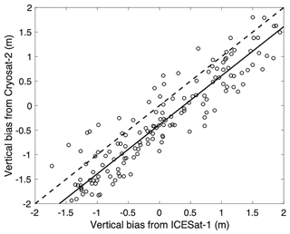 https://www.the-cryosphere.net/13/665/2019/tc-13-665-2019-f02