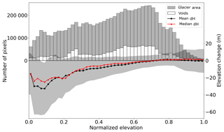 https://www.the-cryosphere.net/13/895/2019/tc-13-895-2019-f03