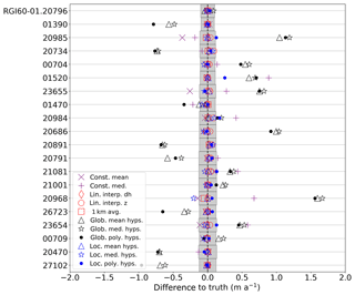 https://www.the-cryosphere.net/13/895/2019/tc-13-895-2019-f07