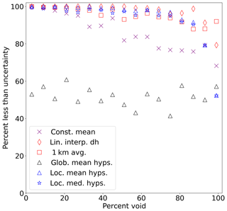 https://www.the-cryosphere.net/13/895/2019/tc-13-895-2019-f11