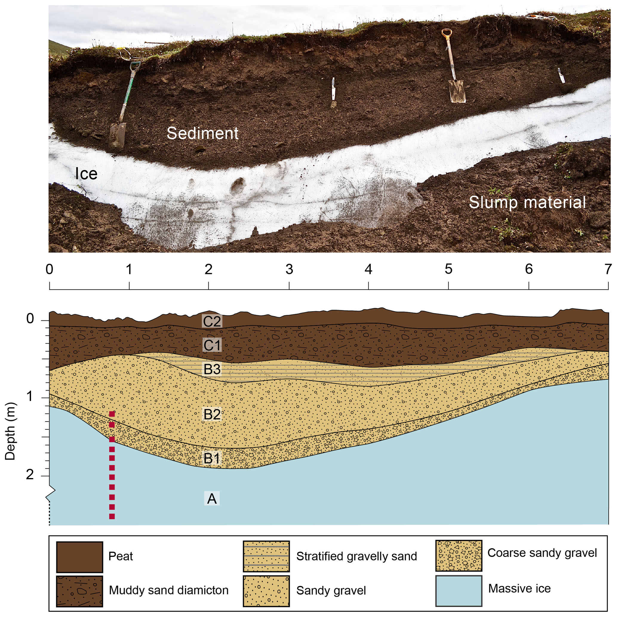 TC Origin Burial And Preservation Of Late Pleistocene age Glacier 