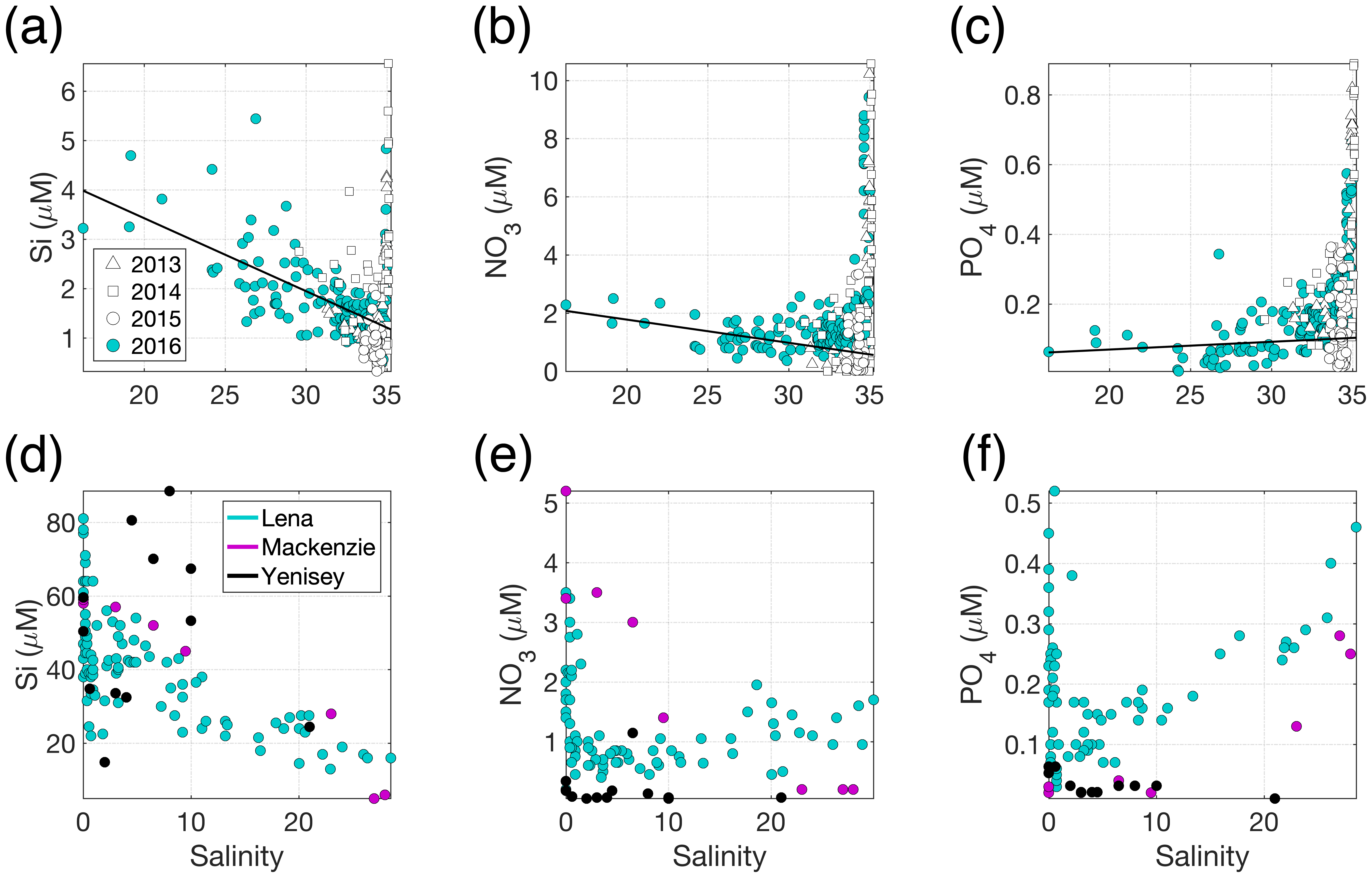 Tc Review Article How Does Glacier Discharge Affect Marine Biogeochemistry And Primary Production In The Arctic