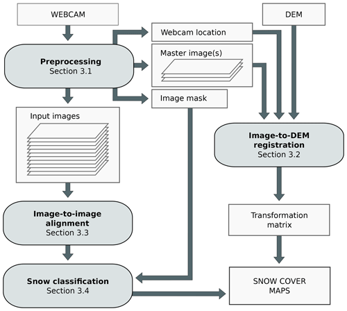 https://www.the-cryosphere.net/14/1409/2020/tc-14-1409-2020-f03