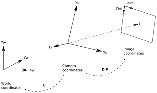 https://www.the-cryosphere.net/14/1409/2020/tc-14-1409-2020-f06