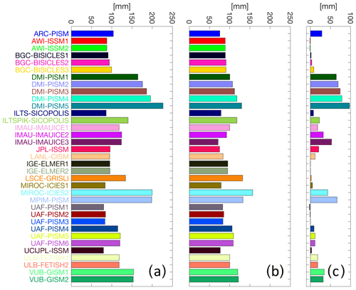 https://www.the-cryosphere.net/14/1747/2020/tc-14-1747-2020-f12