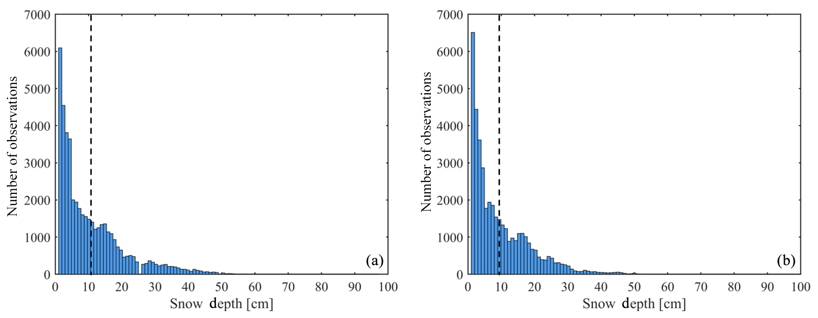 Tc Snow Depth Estimation And Historical Data Reconstruction Over China Based On A Random Forest Machine Learning Approach