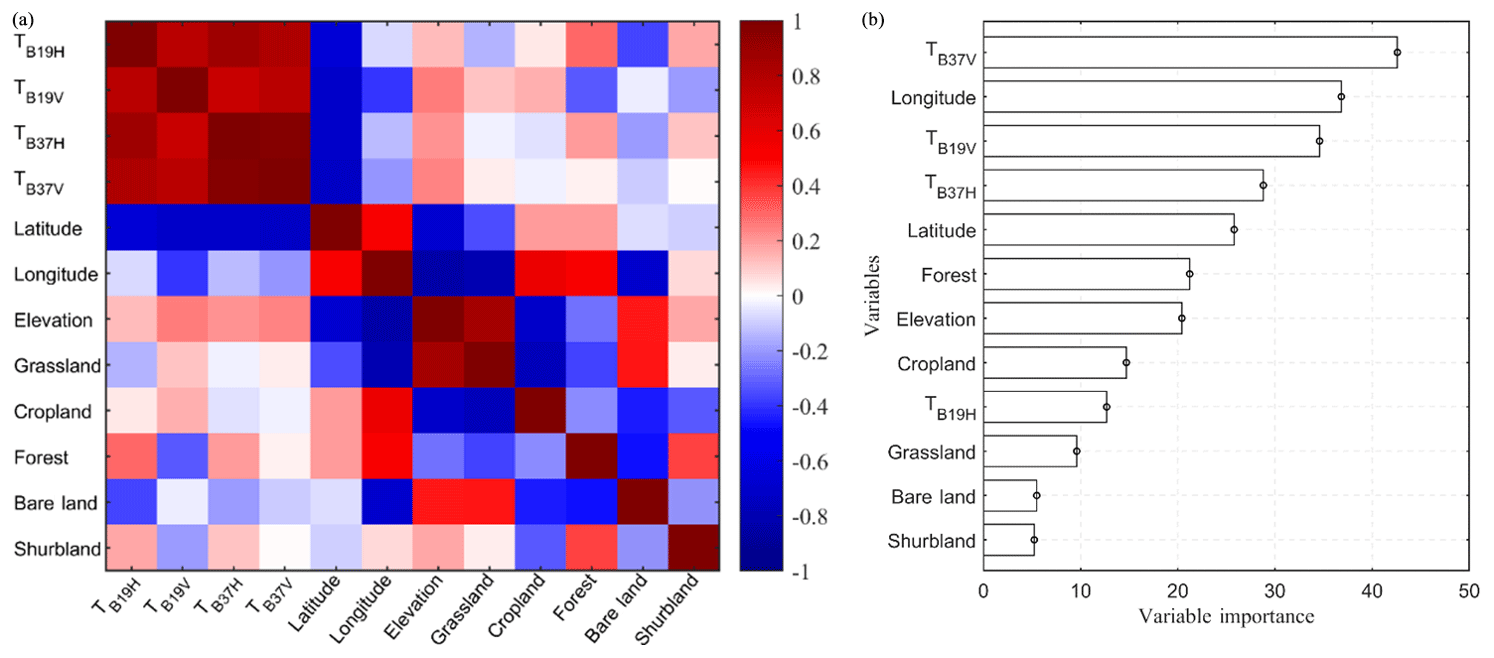 Tc Snow Depth Estimation And Historical Data Reconstruction Over China Based On A Random Forest Machine Learning Approach