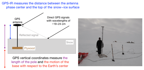 https://www.the-cryosphere.net/14/1985/2020/tc-14-1985-2020-f01