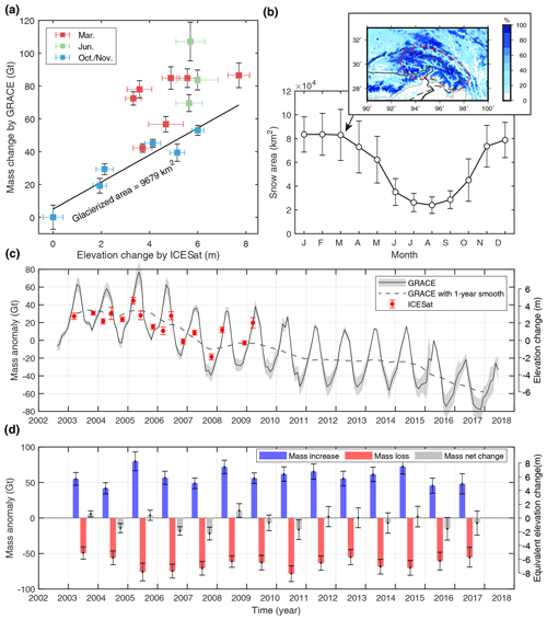 https://tc.copernicus.org/articles/14/2267/2020/tc-14-2267-2020-f06