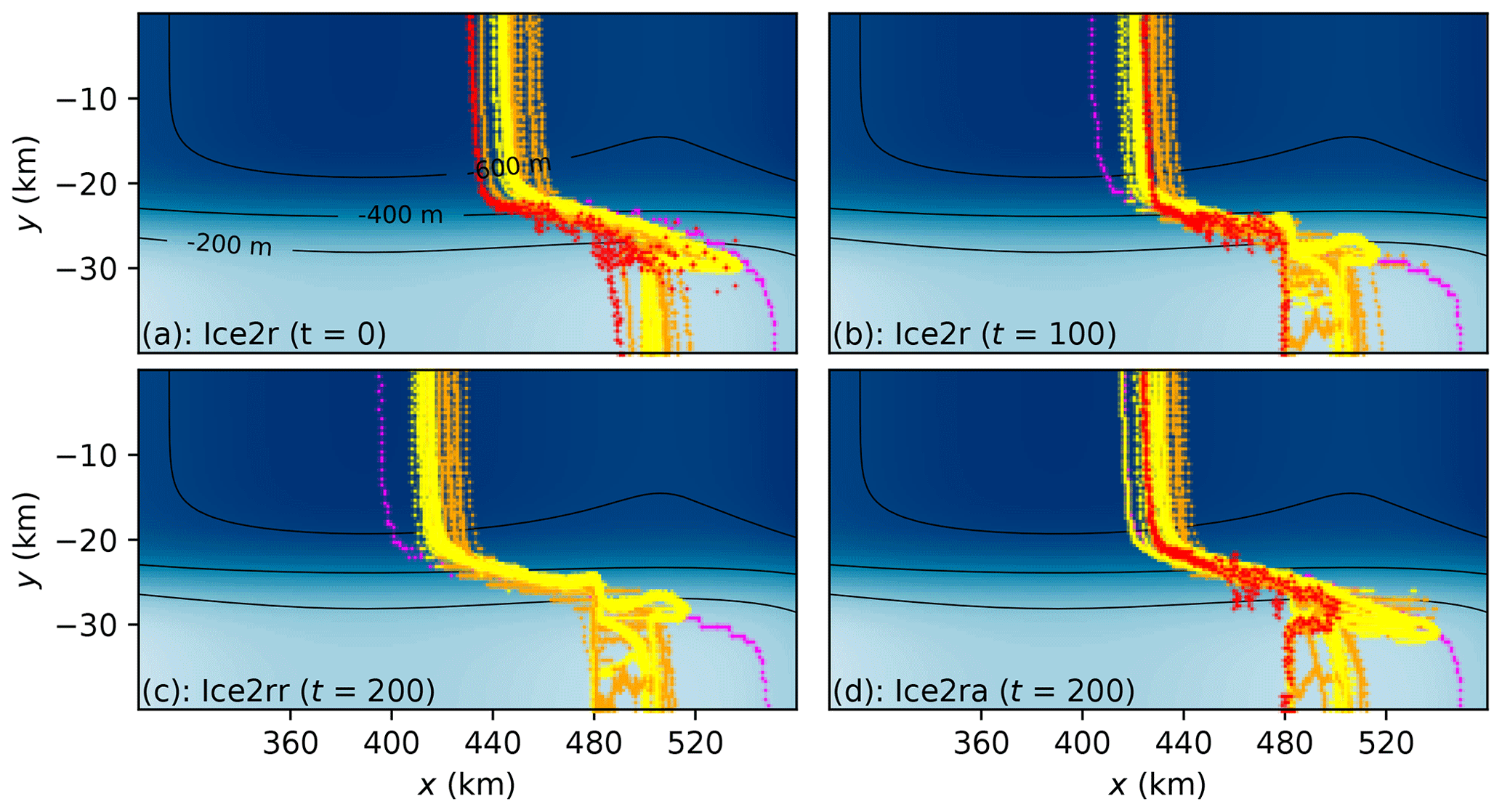 Tc Results Of The Third Marine Ice Sheet Model Intercomparison Project Mismip