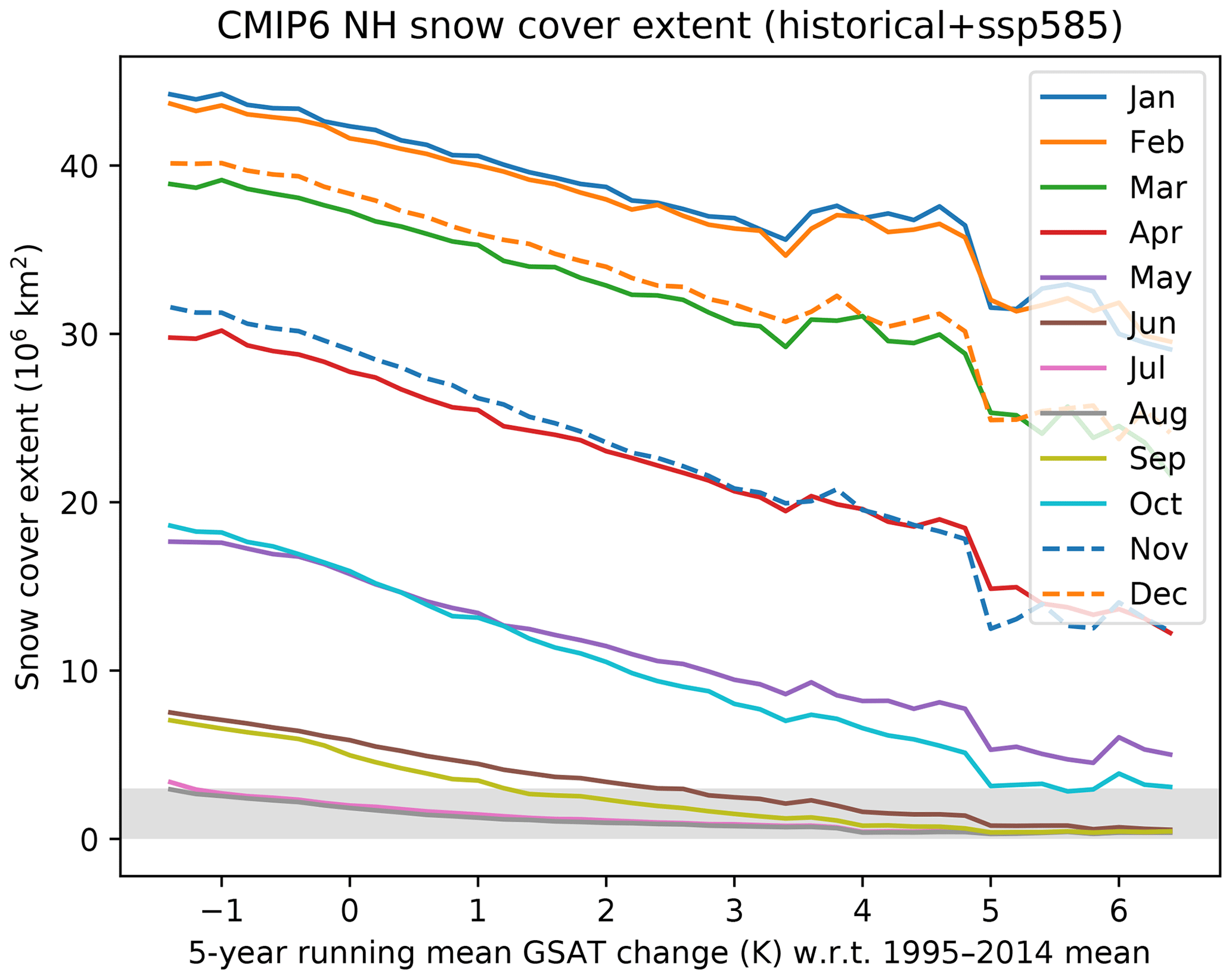 There is no [statistically significant] snow cover trend due to global  warming since 1972 in the Northern Hemisphere – Watts Up With That?