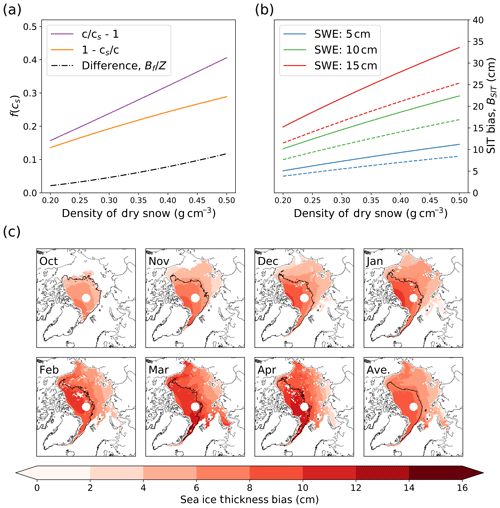 https://www.the-cryosphere.net/14/251/2020/tc-14-251-2020-f01