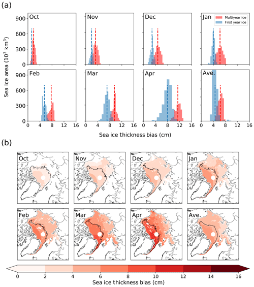 https://www.the-cryosphere.net/14/251/2020/tc-14-251-2020-f02