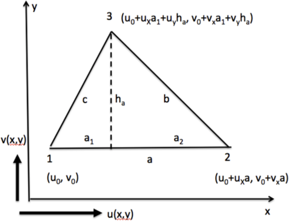 Tc Estimating Statistical Errors In Retrievals Of Ice Velocity And Deformation Parameters From Satellite Images And Buoy Arrays