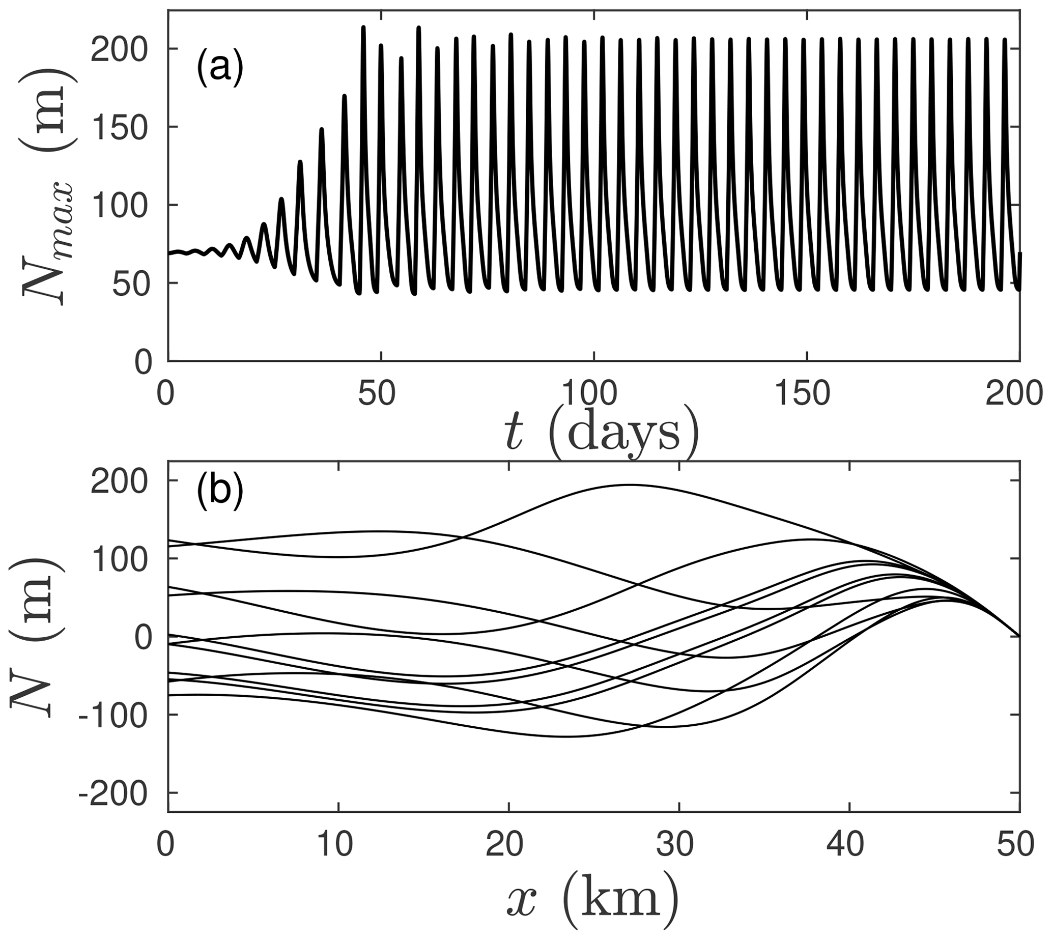 Tc An Analysis Of Instabilities And Limit Cycles In Glacier Dammed Reservoirs