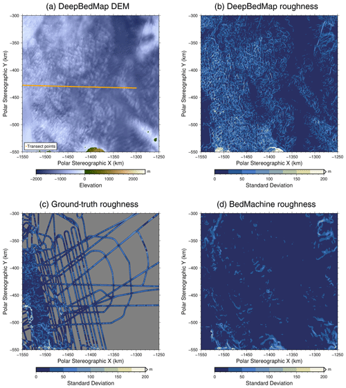 https://tc.copernicus.org/articles/14/3687/2020/tc-14-3687-2020-f05