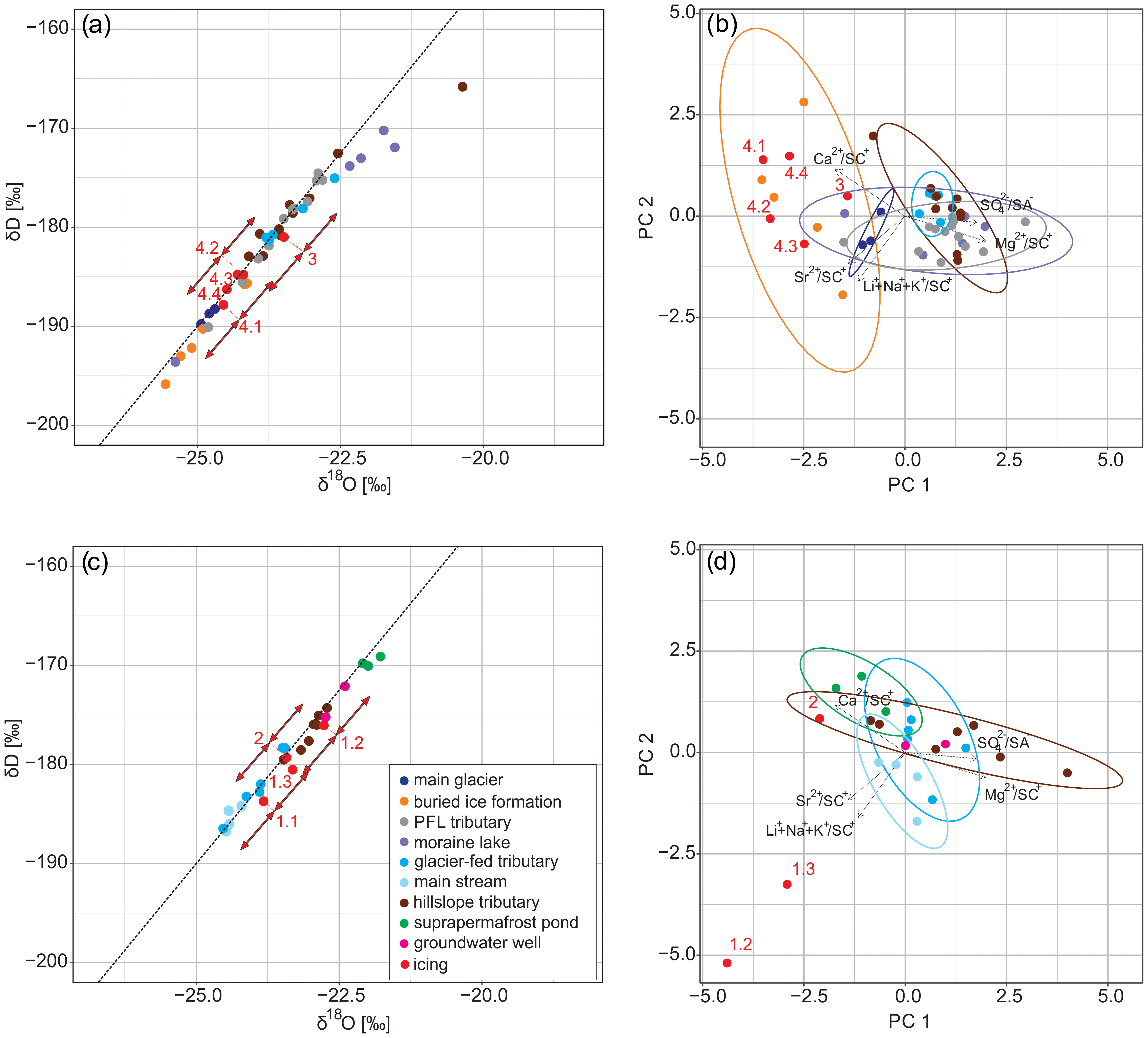 Tc Proglacial Icings As Records Of Winter Hydrological Processes