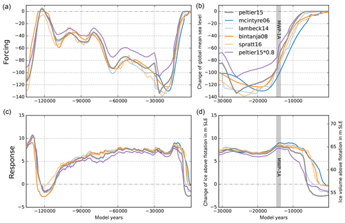 https://www.the-cryosphere.net/14/599/2020/tc-14-599-2020-f18