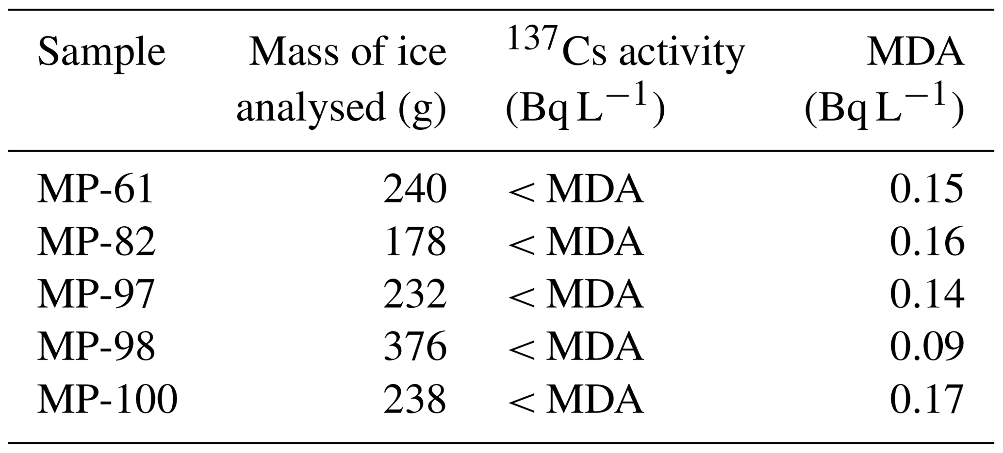 TC - The case of a southern European glacier which survived Roman and ...