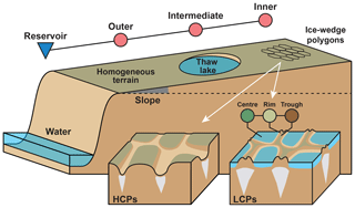 https://tc.copernicus.org/articles/15/1399/2021/tc-15-1399-2021-f01