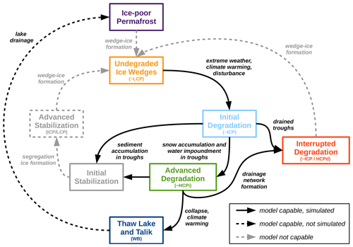 https://tc.copernicus.org/articles/15/1399/2021/tc-15-1399-2021-f09