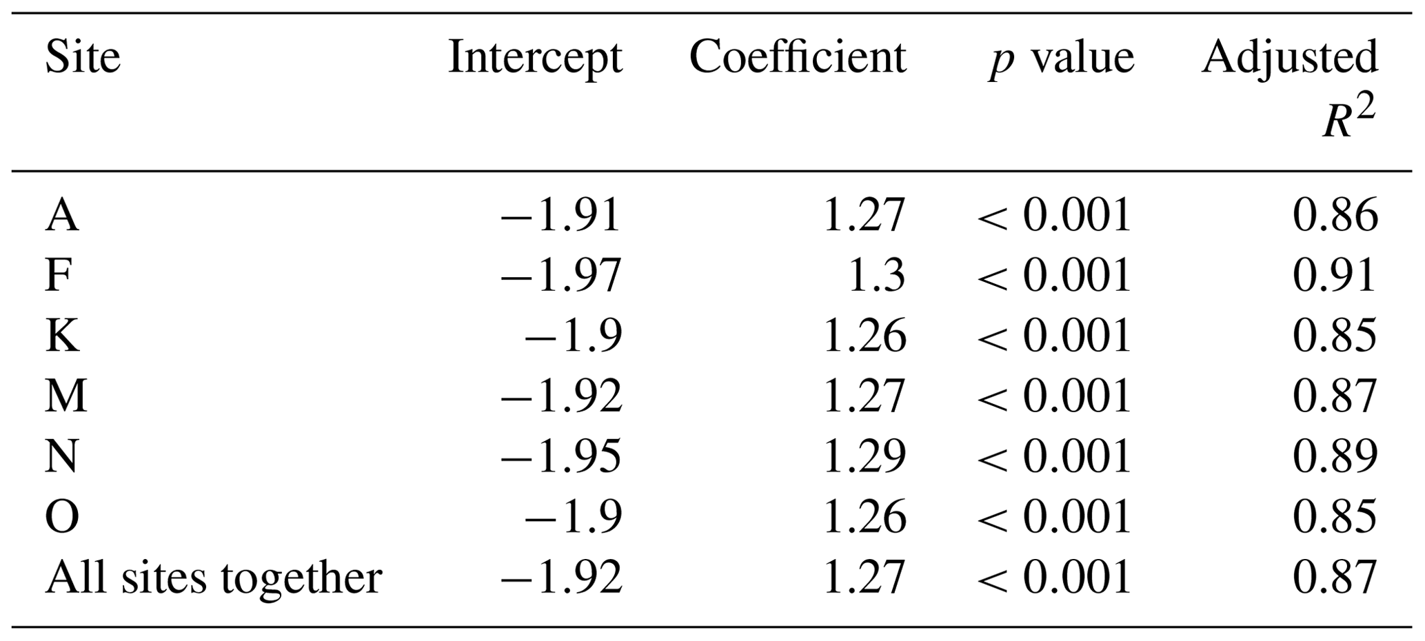 TC - Tree canopy and snow depth relationships at fine scales with ...