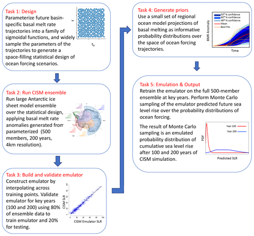 https://tc.copernicus.org/articles/15/2683/2021/tc-15-2683-2021-f01