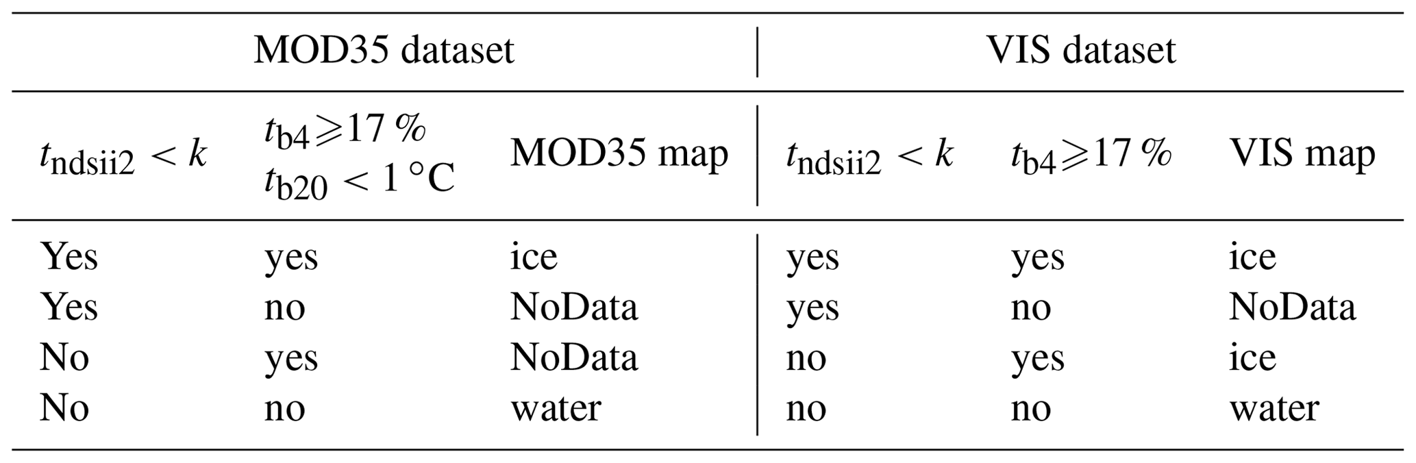 TC - An improved sea ice detection algorithm using MODIS: application ...