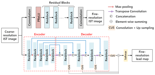 https://tc.copernicus.org/articles/15/2835/2021/tc-15-2835-2021-f05