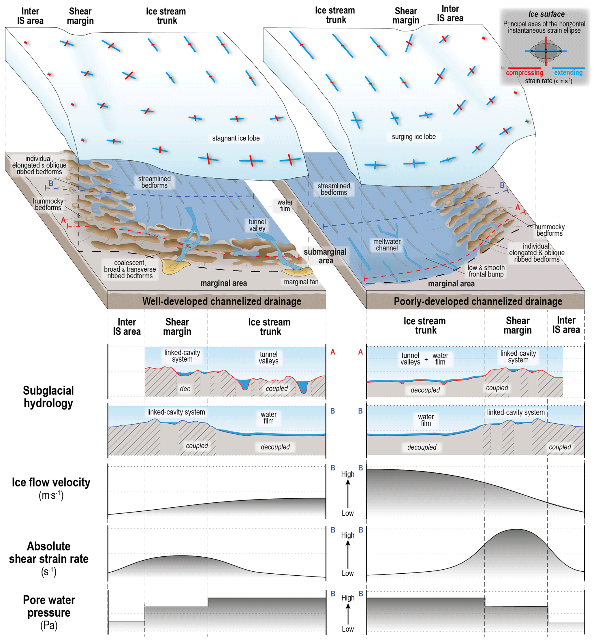 Palaeo-ice stream landsystem 