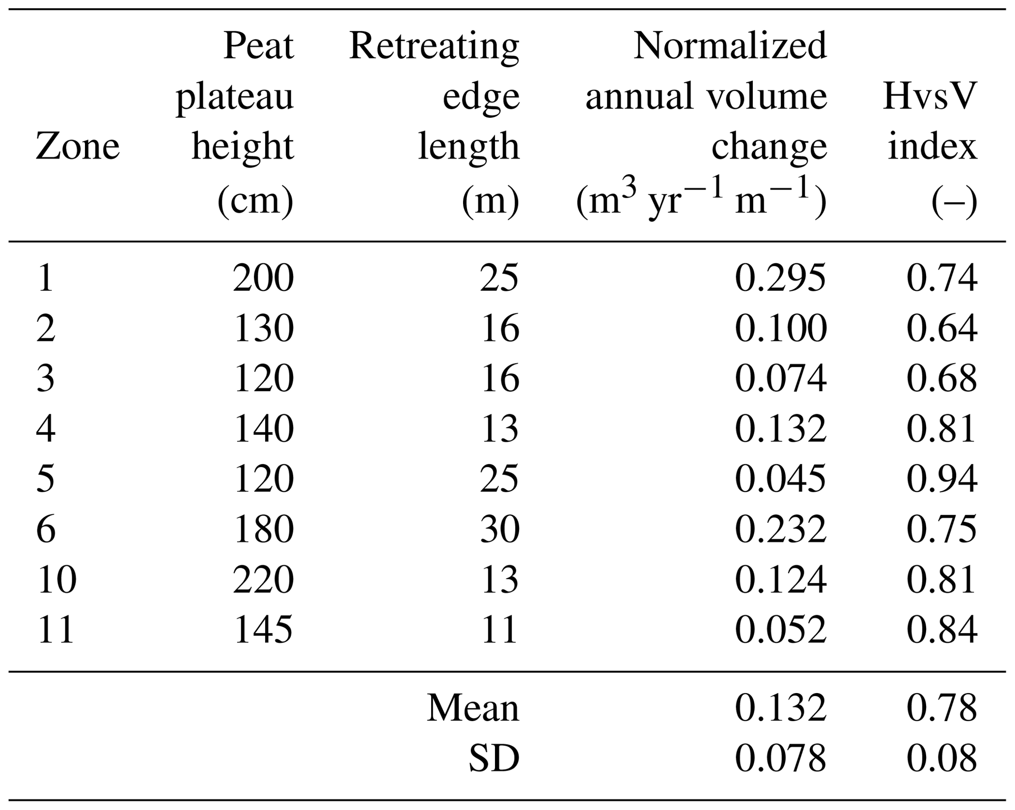 TC - Lateral thermokarst patterns in permafrost peat plateaus in ...