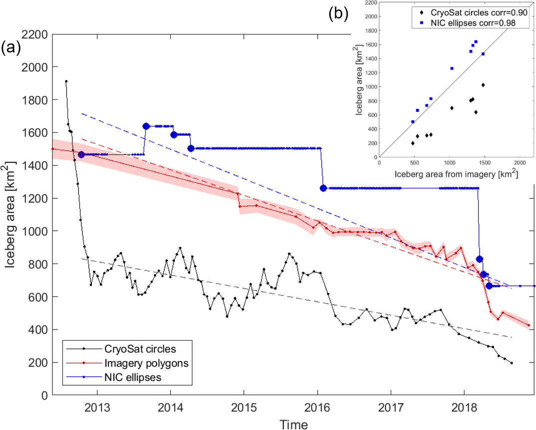 Tc Tracking Changes In The Area Thickness And Volume Of The Thwaites Tabular Iceberg 0 Using Satellite Altimetry And Imagery