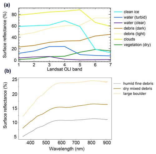 https://tc.copernicus.org/articles/15/4557/2021/tc-15-4557-2021-f04